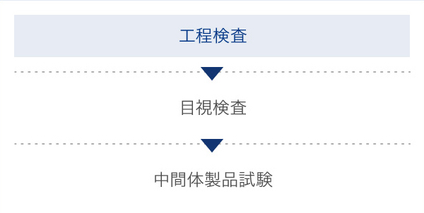 検査・試験