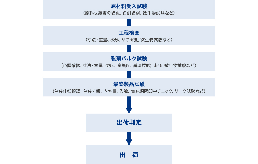 イメージ図