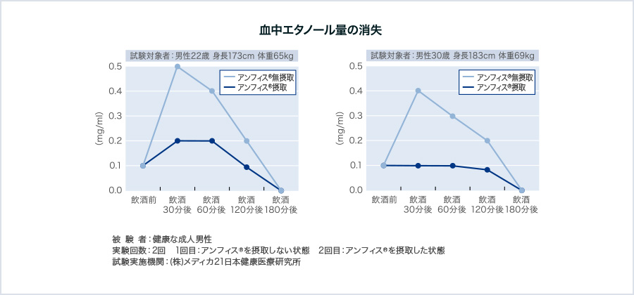 脳機能改善効果